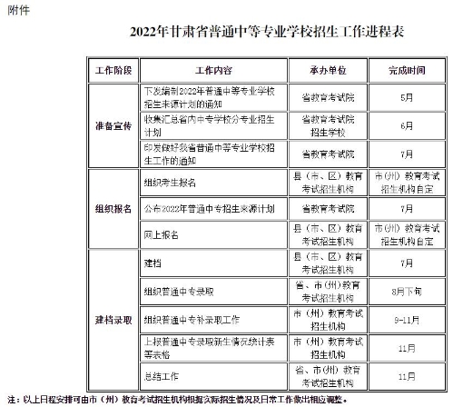 中考甘肃录取省份有哪些_甘肃省中考录取_甘肃省中考录取率是多少