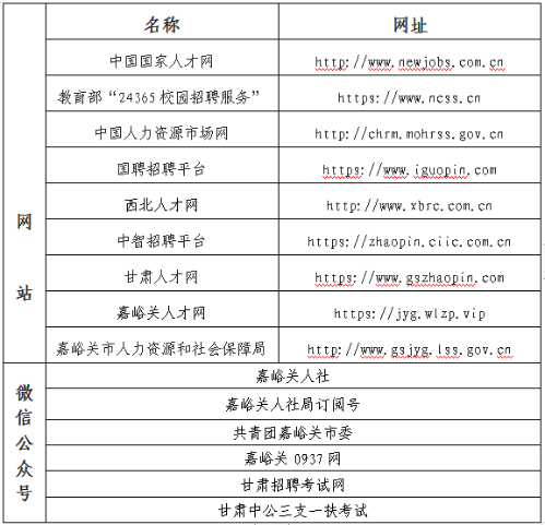 QQ截图20220513110541.png
